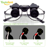 China Youto Dental 5X Surgical Loupes LED Magnifying Lens Plastic Frame OEM Ergo Loupe Distance 300mm-600mm Anti-fog YT- DL03L 1