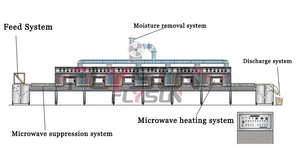 Séchoir à tunnel micro-ondes personnalisé pour séchage à bande transporteuse de pois Machine de séchage de stérilisation de feuilles Machine de séchage à micro-ondes - Product Image 5