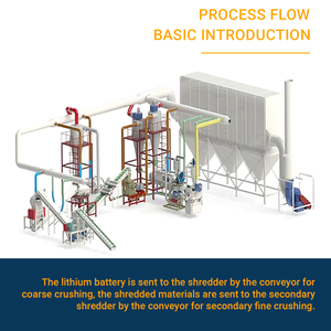 Ligne de recyclage des métaux de batterie Li Ion cylindrique de véhicule New Energy pour la récupération du lithium et du cobalt - Product Image 2