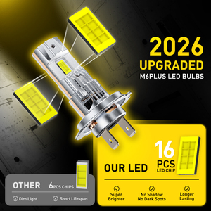 หลอดไฟหน้ารถยนต์ AUXITO M6PLUS รุ่นล่าสุด H7 LED 6500K สีขาว Daylight ไม่ต้องใช้อะแดปเตอร์ ติดตั้งง่าย - Product Image 4