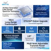 Module sans fil LoRa EBYTE E22P série T 433 MHz 868 MHz 915 MHz 30 dBm 10 km longue portée UART TTL Transmetteur-récepteur RF Transmission de données