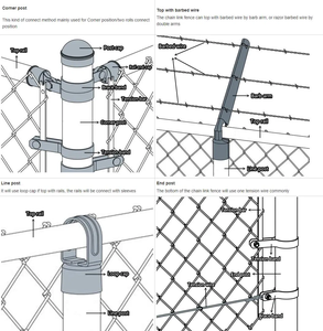 Clôture de sécurité en treillis métallique galvanisé à chaud, maille chaîne, hauteur de 6 pieds, facile à assembler, revêtement en PVC pour usage résidentiel - Product Image 2