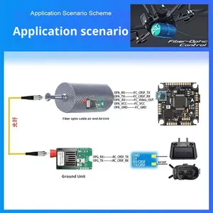 מודול משדר-מקלט אופטי TTL LHGD DC5.5-26V מחומר ABS, תבנית פרטית עבור יישומי <span class=keywords><strong>FPV</strong></span> UAV אוויריים וקרקעיים, סיב אופטי - Product Image 5