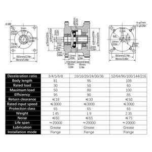 12.7/14Mm Assen Verhouding 3 4 5 6 8 Px86 Planetaire Reducer 86 Versnellingsbak Voor Nema 34 Stepper Motormachines Bouw - Product Image 6