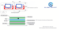 Étiquette RFID double fréquence passive étanche de haute qualité HF/UHF 860~960 MHz pour la mesure et le contrôle de la température
