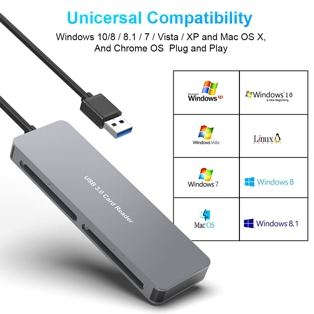 Simultaneously Read CFast Card Reader USB C+A CFast Type-C