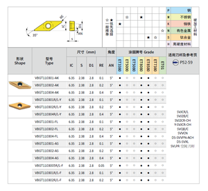 Herramientas <span class=keywords><strong>de</strong></span> corte <span class=keywords><strong>de</strong></span> torneado <span class=keywords><strong>de</strong></span> fábrica <span class=keywords><strong>de</strong></span> China, proveedor <span class=keywords><strong>de</strong></span> hoja <span class=keywords><strong>de</strong></span> <span class=keywords><strong>Widia</strong></span> personalizable, inserto <span class=keywords><strong>de</strong></span> torneado indexable <span class=keywords><strong>de</strong></span> carburo CNC recubierto, al por mayor - Product Image 4
