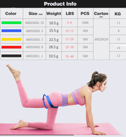 Bandes de résistance élastiques en TPE respectueuses de la peau avec 5 niveaux codés par couleur pour la musculation à domicile, entraînement des fessiers pour femmes