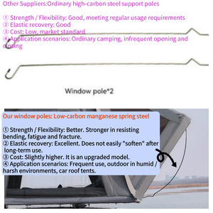<span class=keywords><strong>Tenda</strong></span> da Tetto per Auto in Alluminio OEM, Leggera, per <span class=keywords><strong>Campeggio</strong></span>, Automatica - Product Image 6