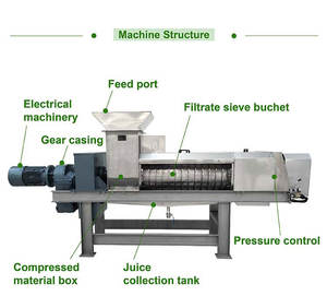 Machine de déshydratation de sciure Machine de déshydratation de résidus de fruits Machine de déshydratation de vis - Product Image 5