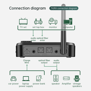 Bộ Thu Âm Thanh Không Dây Mới Đầu Ra Kép Bộ Phát Âm Thanh Sợi Quang - Product Image 3