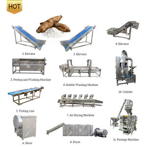 Offre spéciale Ligne de production complète de farine de manioc Solution complète de traitement des aliments pour la production de manioc - Product Image 5