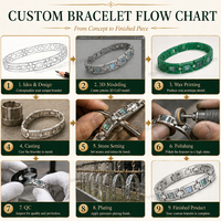 Ensemble de bracelets joncs articulés en acier inoxydable noir et or, étanches et hypoallergéniques, pour hommes et femmes, pour les fêtes et le style quotidien