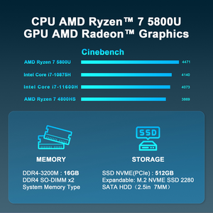 FICEP AMD R7 5825U Mini PC 8-Core 16-Thread 16/32GB DDR4 512GB/1TB SSD Mini <strong>Computer</strong> with Octa Core Processor New AU US CN Plugs - Product Image 6