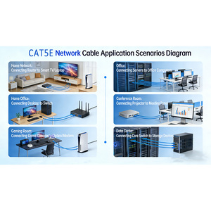 <span class=keywords><strong>Cable</strong></span> Ethernet CAT5E <span class=keywords><strong>para</strong></span> Exteriores, <span class=keywords><strong>Cable</strong></span> de Red RJ45 de Cobre Puro <span class=keywords><strong>para</strong></span> Entierro Directo, <span class=keywords><strong>para</strong></span> Cámaras IP y Puntos de Acceso WIFI - Product Image 3