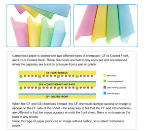 48-130gsm Virgin Pulp CF/CFB/CB Carbonless <b>Paper</b> /ncr Papre for Sale - Product Image 3