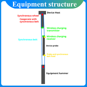 APP'li Eğim Derinlik Ölçer, Derin Temel Çukuru için Sabit Eğim Ölçer, Derin Yatay Yer Değişimi İzleme - Product Image 3
