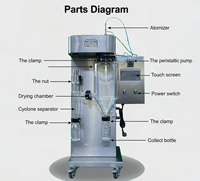 Sécheur par pulvérisation électrique automatique de laboratoire RY-1500, machine de petite taille pour la transformation alimentaire, lait en poudre, café, protéines