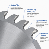 Lame de scie circulaire à plaquettes carbure, vente en gros usine, coupe bois précise, stable et tranchante, pour outils de menuiserie et de fabrication de meubles