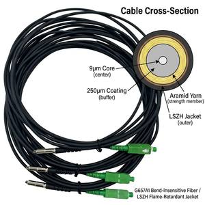 Cable de <span class=keywords><strong>Fibra</strong></span> Óptica para Atraviesar Paredes SC/APC FTTH Preterminado, Cable de Conexión Interior G657A1 LSZH - Product Image 5