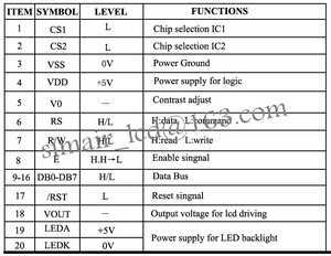 Module LCD LCD12864 12864 Display <span class=keywords><strong>proteus</strong></span>/ampire émulateur utilise Blue 5V - Product Image 4