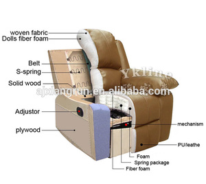 Canapé sectionnel électrique moderne avec fonction de massage et d'extension pour personnes âgées, idéal pour la vente en gros en usine - Product Image 6