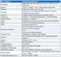 Computadora Industrial Intel de 12.ª/13.ª/14.ª Generación Core I3/i5/i7/i9 LGA1700 DDR5 192GB M.2 NVMe PCIe 4.0 SATA Windows 10/11 Linux 2U en Stock