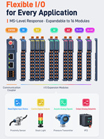 Konverter Protokol Industri ESP32 Modbus RTU TCP ke MQTT Gateway RS485 Ethernet 4G Edge Controller Perangkat DIN Rail