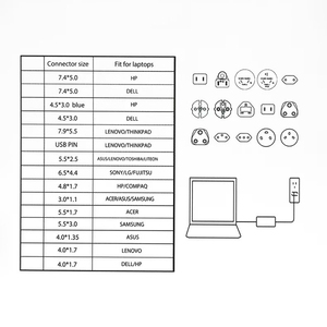 90 Wát phổ du lịch máy tính xách tay Sạc <span class=keywords><strong>Power</strong></span> <span class=keywords><strong>Adapter</strong></span> với 15 lời khuyên cho HP Dell <span class=keywords><strong>Asus</strong></span> Acer Samsung Lenovo - Product Image 5