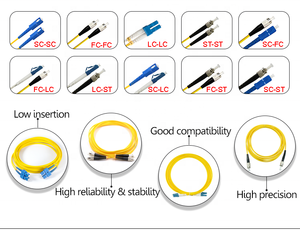 Dây Cáp Quang 3M Dây Cáp Quang Dây Cáp Quang SC-SC Dây Cáp Quang - Product Image 5