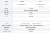 Pièces détachées SUNHO RO TDS-230, mètre numérique TDS, affichage numérique, 0-20/200/2000ppm, instrument de surveillance de la pureté de l'eau, sonde assortie 1 an