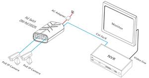 ONV OEM <span class=keywords><strong>ethernet</strong></span> <span class=keywords><strong>switch</strong></span> PoE 48V <span class=keywords><strong>mini</strong></span> desktop di interruttore 3 porte poe <span class=keywords><strong>switch</strong></span> <span class=keywords><strong>ethernet</strong></span> per il sistema tvcc - Product Image 6