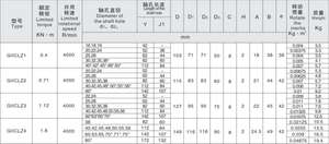 Alta eficiencia Fácil mantenimiento Acoplamiento flexible Acoplamiento de eje sólido Acoplamiento de engranaje de tambor - Product Image 4