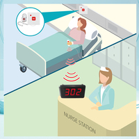 Système de bouton d'appel d'urgence intelligent sans fil 1 écran de comptoir 10 boutons patient/infirmière pour clinique maison de retraite