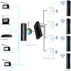Ngoài trời không thấm nước không dây Wifi Cột loa từ xa chơi âm nhạc bài phát biểu IP âm thanh hệ thống PA - Product Image 3