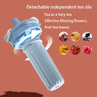 Nouveau Fournisseur En Gros Coloré Glacé Boisson Tasses Fleur Thé Gobelets En Plastique avec Poignées Pailles En Gros pour Les Écoliers