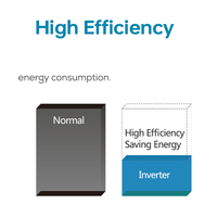 Climatiseur mural sans fil ZERO A++ type mini-split, chauffage et refroidissement, technologie Inverter, R410a, 220V, pour usage domestique et extérieur