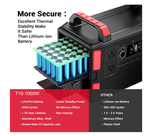<b>Solar</b> Energy Outdoor <b>Generator</b> 110v 220v AC Outlet Power Bank Laptop 1200W Battery Backup Supply Station - Product Image 6