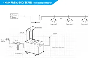 Ultrasonic Humidifier For Grow Room Hydroponic Cultivation Gardening Dehumidifier 150pint 3kg/h Commercial Industrial Humidifier