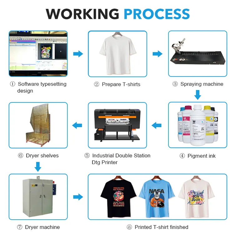 PO-TRY endüstriyel çift istasyon DTG yazıcı dijital tişört baskı makinesi çalıştırmak için uygun