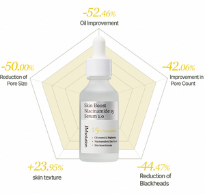Skin Boost Niacinamide 15 Anti-Aging Hydrating Brightening <b>Face</b> Serum by JMSolution EU Certified for Glowing Skin Daily Use - Product Image 4