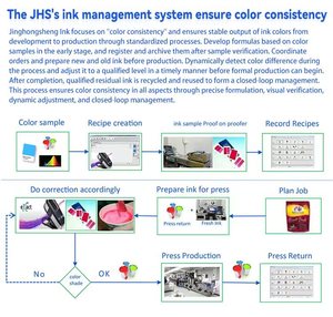 ฉลากเปปไทด์คุณภาพสูงสำหรับปากกาฉีดยา ฉลากขวดแบบสติ๊กเกอร์ กันน้ำ ติดเองได้ ผลิตตามสั่ง <span class=keywords><strong>NAD</strong></span>+ สำหรับความงาม ใช้ในห้องปฏิบัติการ สำหรับขวด - Product Image 6