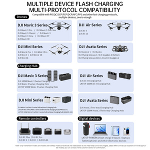 LKTOP 100W ที่ชาร์จในรถยนต์แบบเร็ว <span class=keywords><strong>3</strong></span> พอร์ต USB-C สำหรับโดรน Mavic <span class=keywords><strong>3</strong></span> <span class=keywords><strong>Pro</strong></span>/<span class=keywords><strong>Mini</strong></span> 4/Air <span class=keywords><strong>3</strong></span>/Avata 2 และอะแดปเตอร์จ่ายไฟสำหรับแล็ปท็อป - Product Image 6