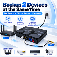 Cadangan Daya Mini UPS untuk Router WiFi ONU ONT CCTV 5V 9V 12V PoE Baterai 18650 yang Dapat Diganti 18W USB Ganda