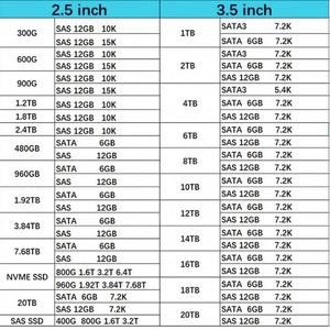 ใหม่6.4TB 2.5 NVMe MP Mu DS U.3 <span class=keywords><strong>BCN</strong></span> SSD P70401-B21 P61195-B21 P61059-B21สำหรับ G10 + G11เซิร์ฟเวอร์ G12 - Product Image 3
