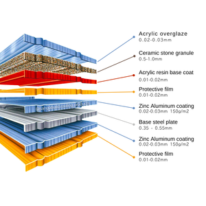 Système de toiture réfléchissant la chaleur Battens pour un confort et une efficacité intérieurs améliorés, tuiles de toiture en métal revêtues de pierre - Product Image 6
