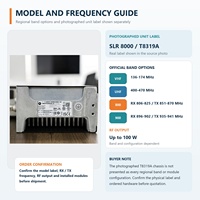 Motorola MOTOTRBO SLR8000 100W DMR Digital Analog Repeater VHF UHF 64 Saluran 2U Rak Mount Base Station untuk Bisnis
