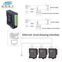 Cascade Ethernet 8 voies/RS485 Module IO distant réseau Modbus haute précision Sortie numérique d'entrée analogique 4-20ma pour les données