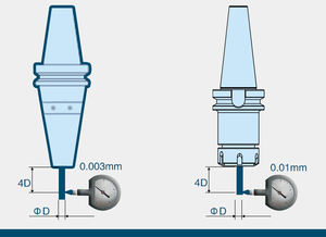 CAT30 CAT40 CAT50 Shrink Fit <span class=keywords><strong>Chuc</strong></span> para procesamiento de CNC y centro de mecanizado - Product Image 3