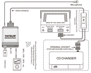 Adaptador Digital USB MP3 <span class=keywords><strong>Bluetooth</strong></span> 5.2 Qualcomm de Alta Calidad YATOUR M09 VW12 para VW AUDI, Kit de Llamadas Telefónicas - Product Image 5